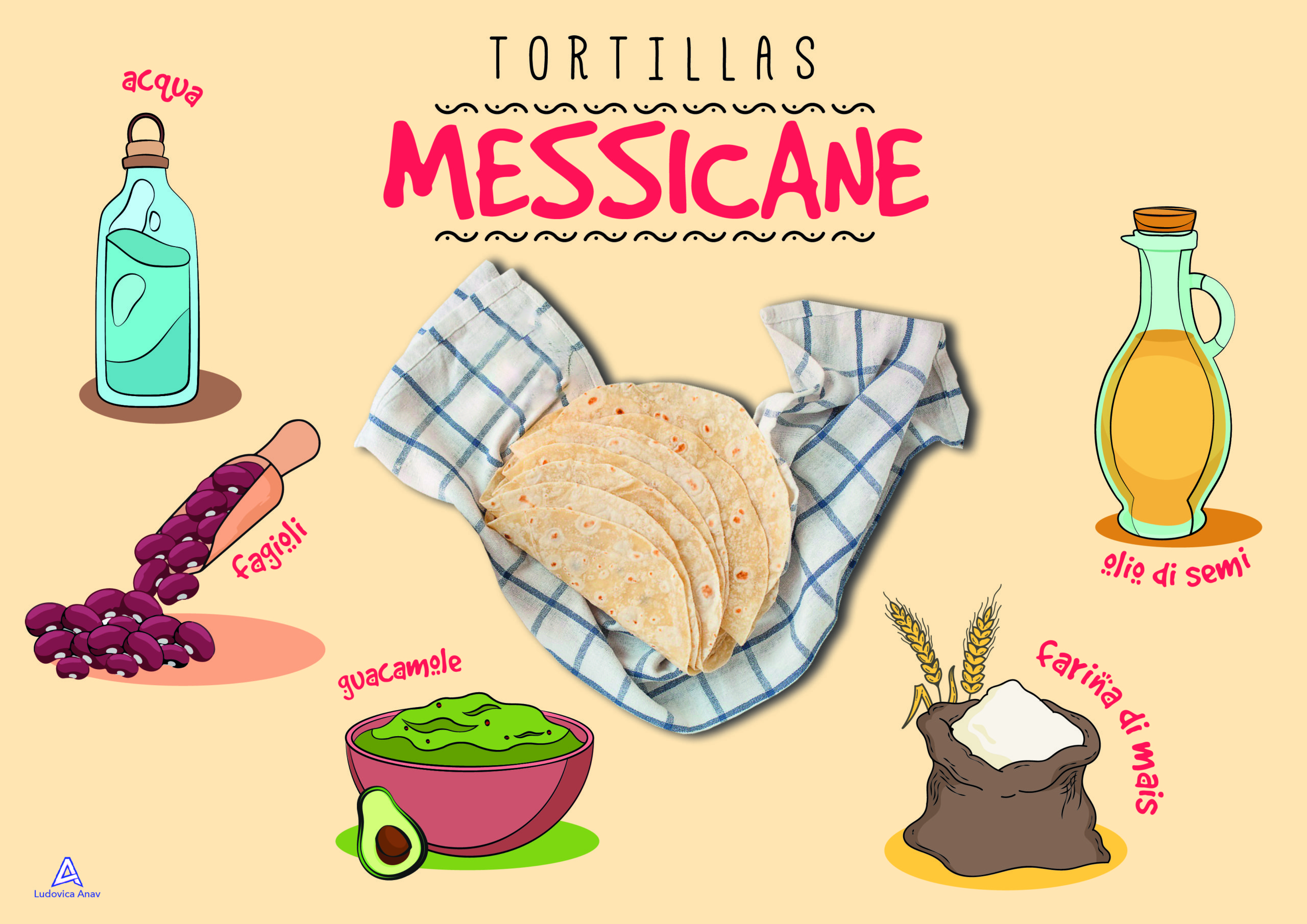 Tortillas messicane