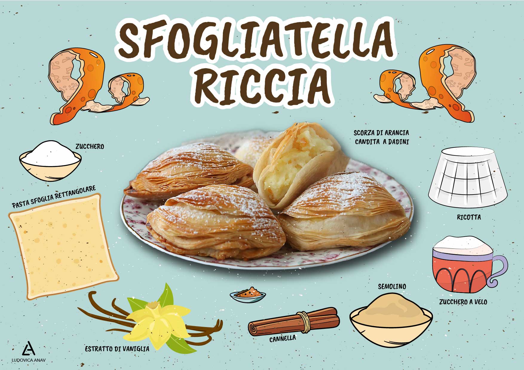 Sfogliatelle ricce facili con pasta sfoglia