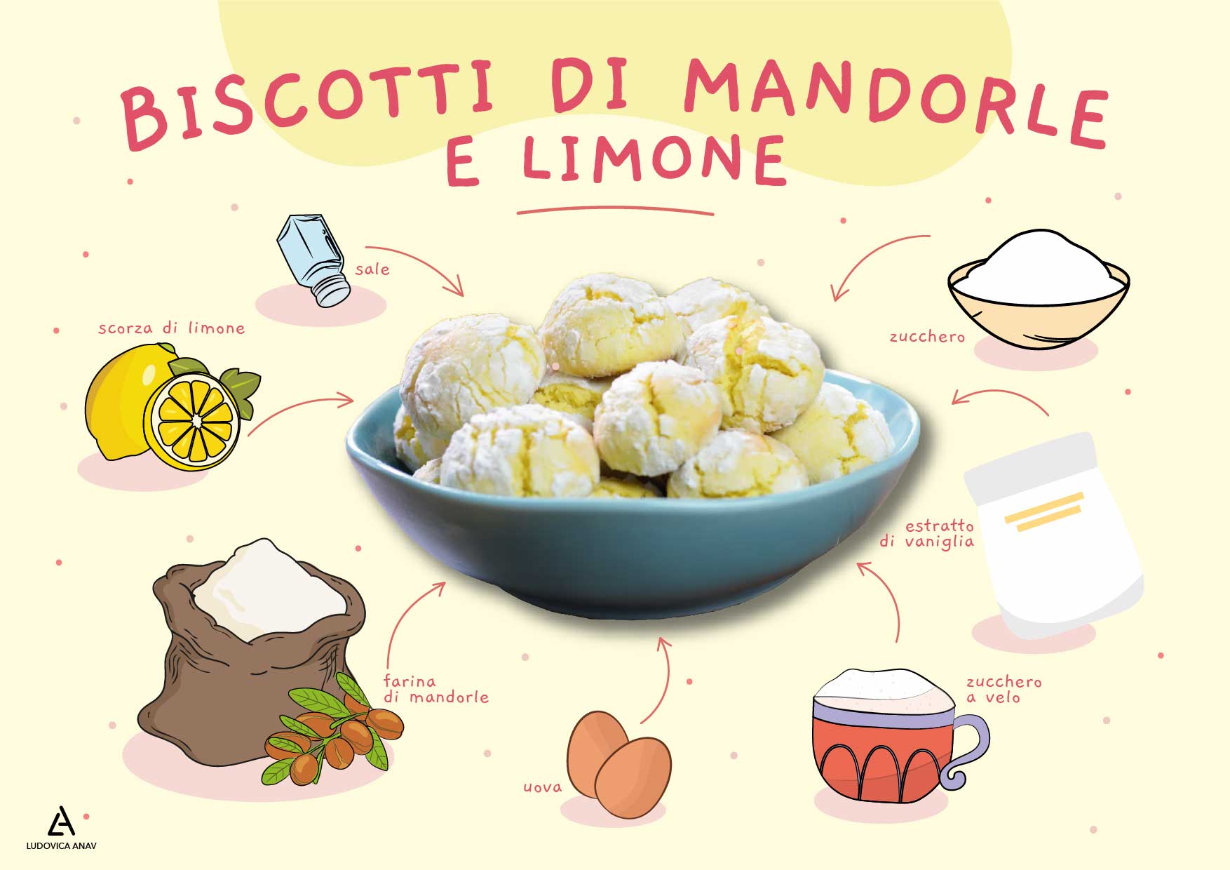 Biscotti di mandorle e limone di Pesach