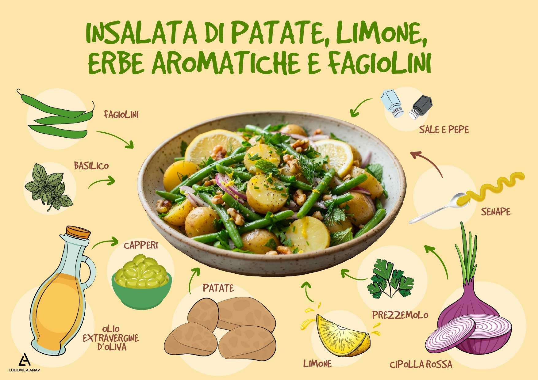 Insalata di patate, limone, erbe aromatiche e fagiolini